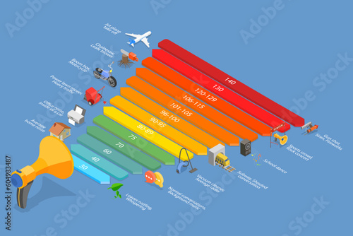 3D Isometric Flat Vector Conceptual Illustration of Noise Decibel Scale, Pollution Educational Diagram photo