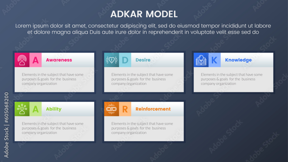 adkar model change management framework infographic 5 stages with rectangle box information and dark style gradient theme concept for slide presentation
