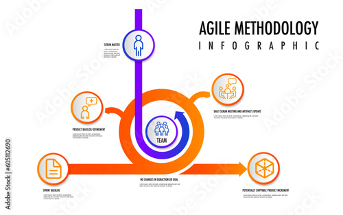 agile scrum strategic methodology approach to digital marketing framework , Plan, Manage and Optimize digital channels infographic