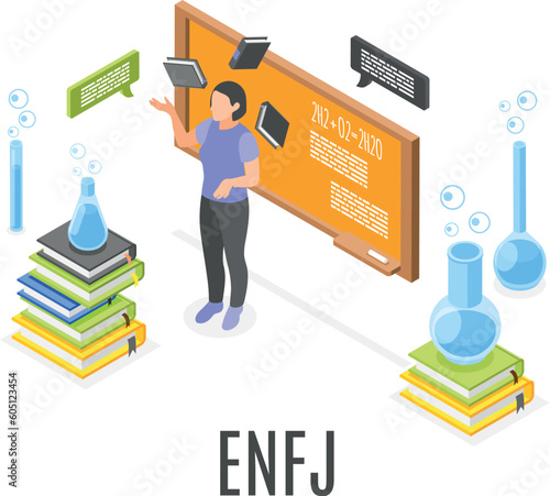 Mbti Type Composition