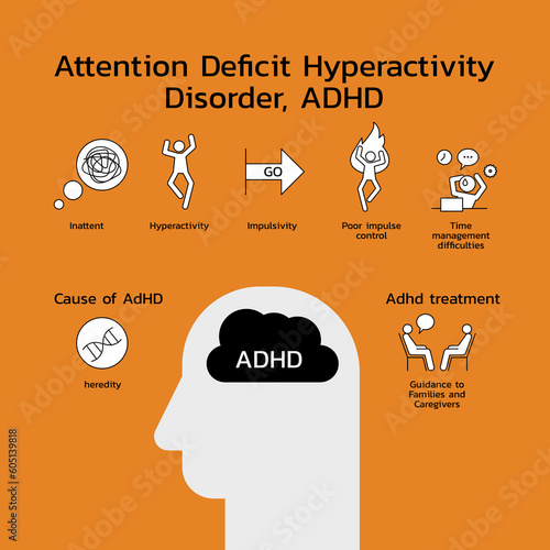 Attention Deficit Hyperactivity Disorder, ADHD