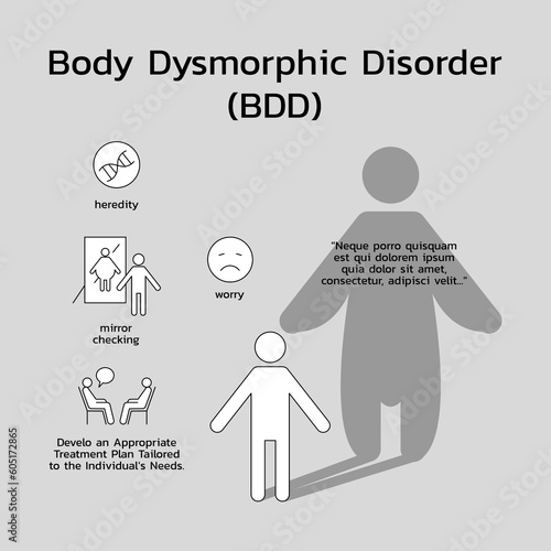 Body Dysmorphic Disorder (BDD) , Infographic