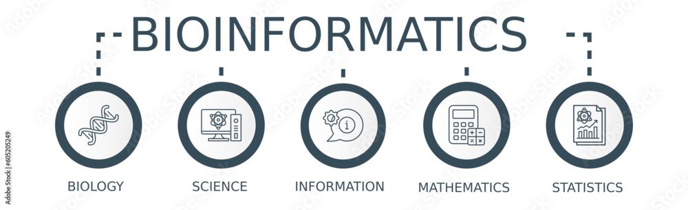 Bioinformatics banner web icon vector illustration concept with icon of biology, computer science, information engineering, mathematics and statistics Bioinformatics banner web icon vector illustration concept with icon of biology, computer science, information engineering, mathematics and statistics