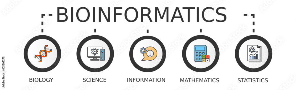 Bioinformatics banner web icon vector illustration concept with icon of biology, computer science, information engineering, mathematics and statistics Bioinformatics banner web icon vector illustration concept with icon of biology, computer science, information engineering, mathematics and statistics