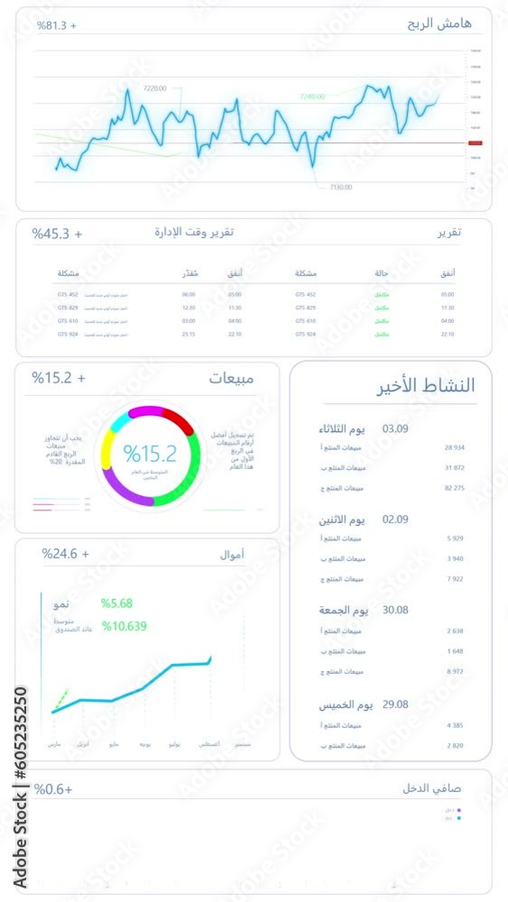 Vertical Screen: Analytical App Interface For Business Strategy In Arabic With Financial Graph, Data On Light Background. Software For Profit Analysis. Mockup Template For Smartphones, Mobile Devices Vertical Screen: Analytical App Interface For Business Strategy In Arabic With Financial Graph, Data On Light Background. Software For Profit Analysis. Mockup Template For Smartphones, Mobile Devices
