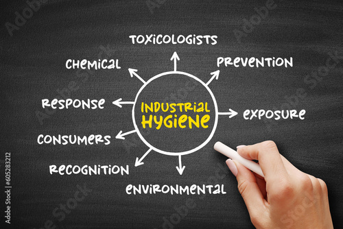 Industrial Hygiene - anticipation, recognition, evaluation, control, and confirmation of protection from hazards at work that may result in injury and illness, mind map concept