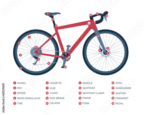 Infographic of construction components of a gravel, road bike, endurance. Constituent elements of the structure with names. Bicycle parts list. Isolated flat vector illustration