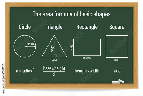 The area formula of basic shapes. Circle. Triangle. Rectangle. Square. Vector illustration.