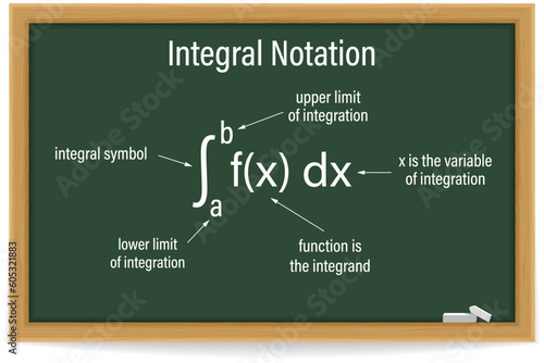 Integral of function. Integral Notation. Algebra. Symbol. Vector illustration.