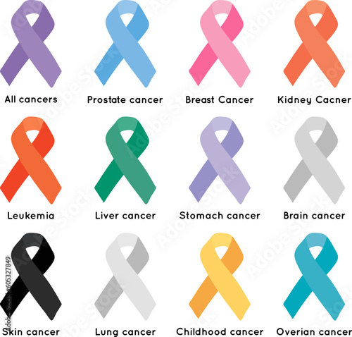 Color flags for cancer