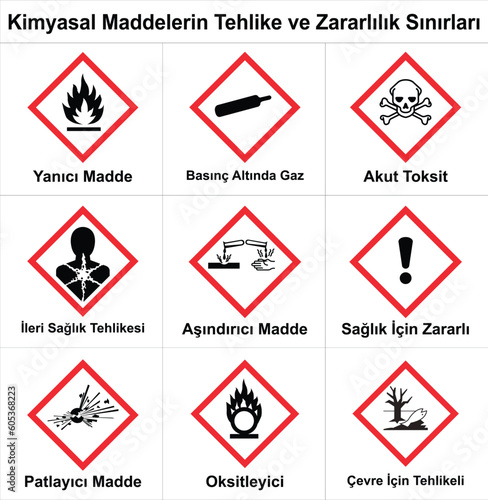 Turkish Harmonized Classification and Labeling System of Chemicals vector on white background. Warning hazard vector. Translate: Kimyasal Maddelerin Tehlike Sınırları Türkçe Vektör İşaretleri