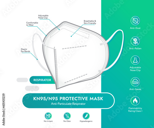 Medical or surgical face mask diagram. Virus protection mask with bullet points and icons. Anti dust, bacteria protection, anti virus, anti gases, no irritant, hypoallergenic, flammability, no odor.
