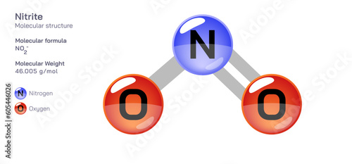 Nitrite molecular structure formula. Periodic table structural molecular formula Vector design. Pharmaceutical compounds and composition. Easily printable product with correct CPK colour.