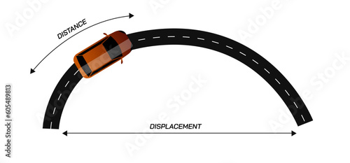 Distance Vs displacement concept vector illustration. objects motion and covered distance vs how far out  of place is an object. scalar quantity. actual length of the path travelled. shortest distance