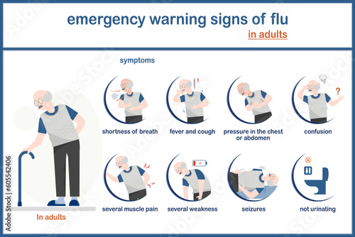 vector illustation infographic of influenza (flu) concept.symptoms of emergency warning signs of flu in adult .flat style.