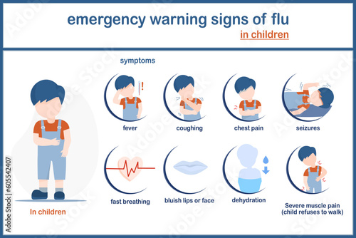 vector illustation infographic of influenza (flu) concept.symptoms of emergency warning signs of flu in children,flat style.