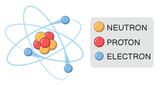 Cartoon atom neutron proton electron