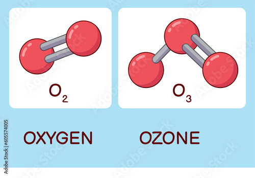 Cartoon oxygen and ozone molecules