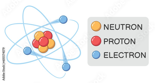 Cartoon atom neutron proton electron
