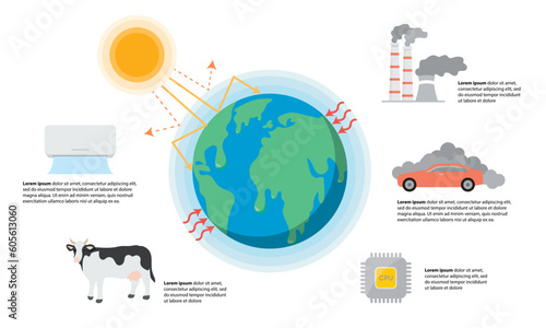 Global warming , climate change ,over heat weather affect, greenhouse effect. vector illustration