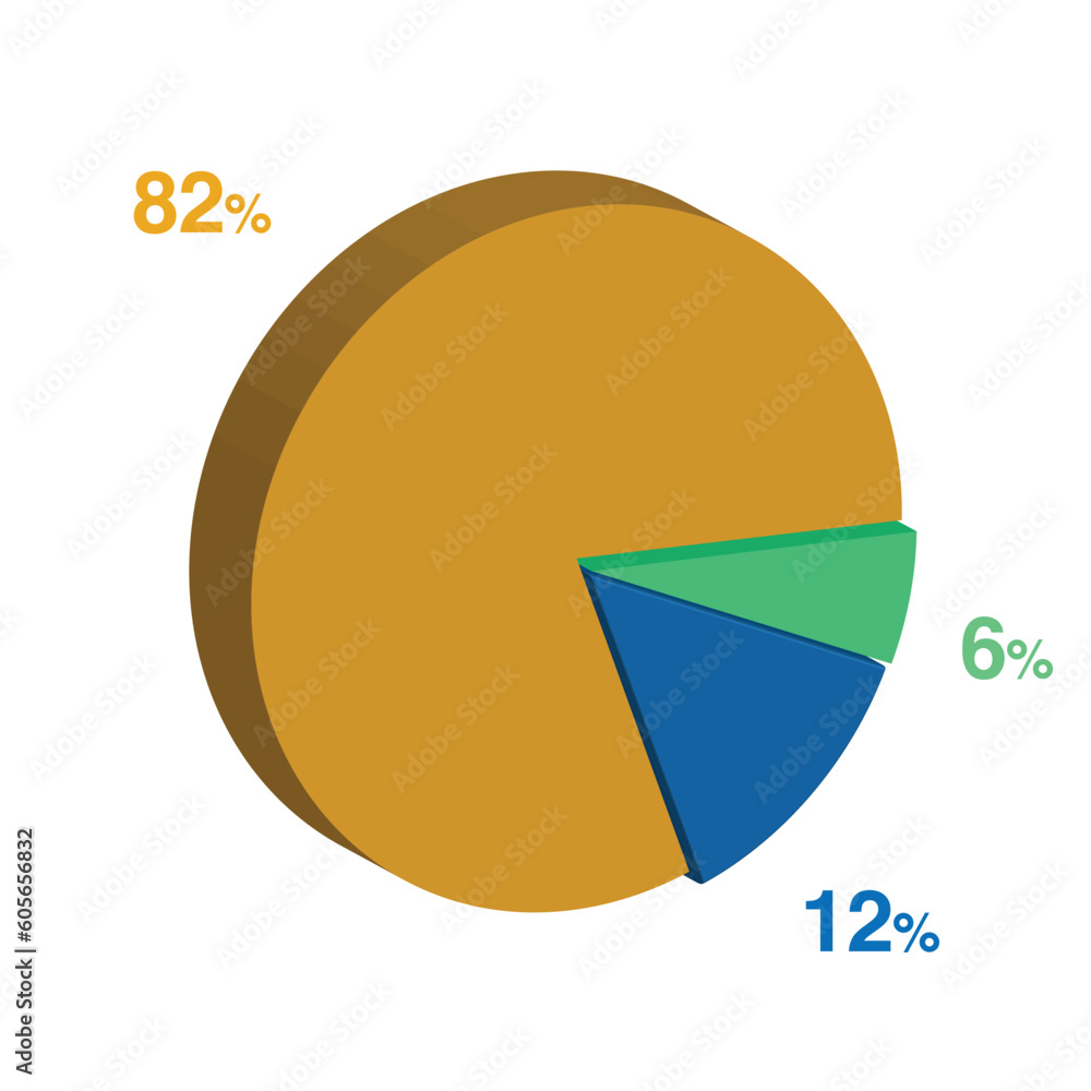 6 12 82 percent 3d Isometric 3 part pie chart diagram for business presentation. Vector infographics illustration eps. 6 12 82 percent 3d Isometric 3 part pie chart diagram for business presentation. Vector infographics illustration eps.