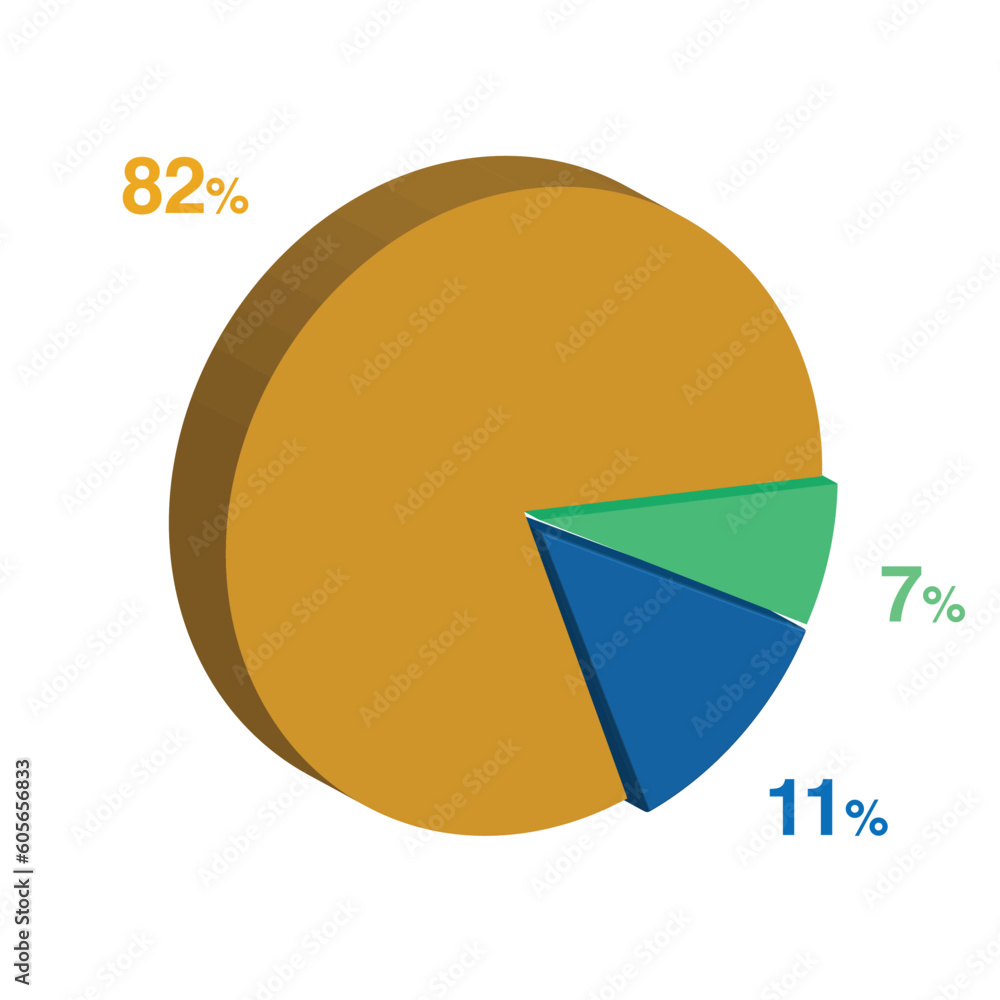 7 11 82 percent 3d Isometric 3 part pie chart diagram for business presentation. Vector infographics illustration eps. 7 11 82 percent 3d Isometric 3 part pie chart diagram for business presentation. Vector infographics illustration eps.