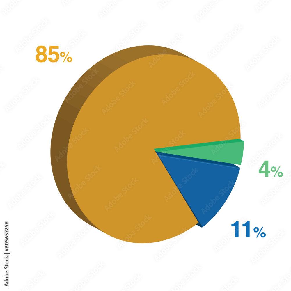4 11 85 percent 3d Isometric 3 part pie chart diagram for business presentation. Vector infographics illustration eps. 4 11 85 percent 3d Isometric 3 part pie chart diagram for business presentation. Vector infographics illustration eps.