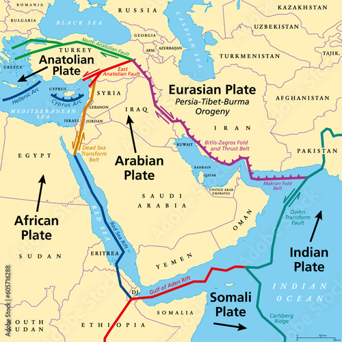 Arabian Plate, tectonic map. Minor tectonic plate, consisting mostly of the Arabian Peninsula. Together with the African and Indian plates it is moving northward, colliding with the Eurasian plate.