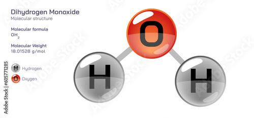 Dihydrogen Monoxide molecular structure formula. Periodic table structural molecular formula Vector design. Pharmaceutical compounds and composition. Easily printable product with correct CPK colour.