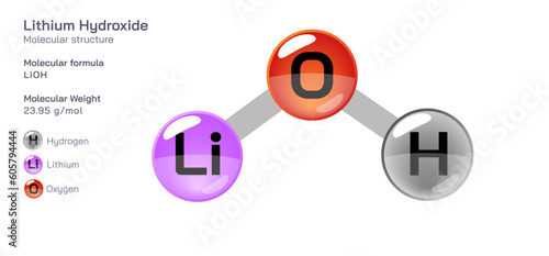 Lithium Hydroxide molecular structure formula. Periodic table structural molecular formula Vector design. Pharmaceutical compounds and composition. Easily printable product with correct CPK colour.