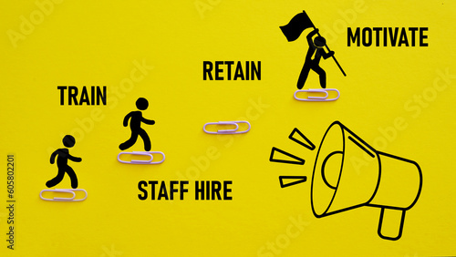 Staff hire, train, motivate and retain are shown using the text