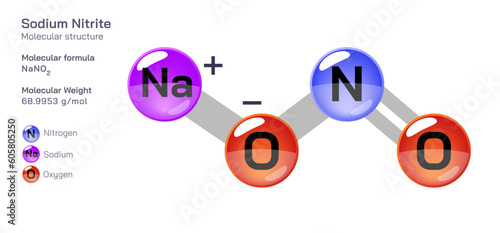 Sodium Nitrite molecular structure formula. Periodic table structural molecular formula Vector design. Pharmaceutical compounds and composition. Easily printable product with correct CPK colour.