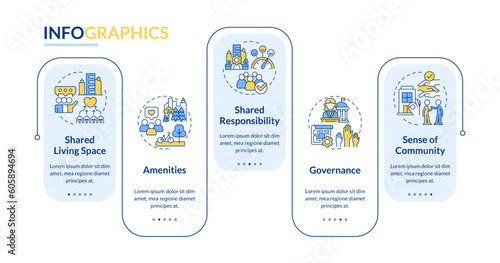 Housing communities advantages rectangle infographic template. Data visualization with 5 steps. Editable timeline info chart. Workflow layout with line icons. Lato-Bold, Regular fonts used