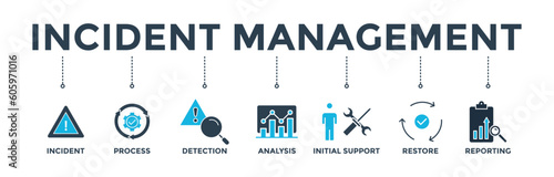 Incident management banner web icon vector illustration concept for business process management with an icon of the incident, process, detection, analysis, initial support, restore, and reporting