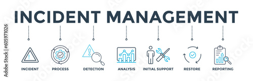 Incident management banner web icon vector illustration concept for business process management with an icon of the incident, process, detection, analysis, initial support, restore, and reporting