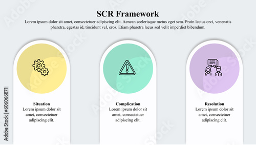 Infographic presentation template of SCR Framework.