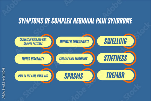 symptoms of Complex regional pain syndrome