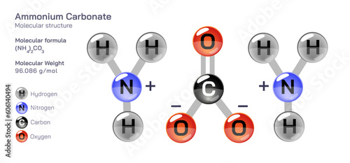molecular structure formula. Periodic table structural molecular formula Vector design. Pharmaceutical compounds and composition. Easily printable product with correct CPK colour.