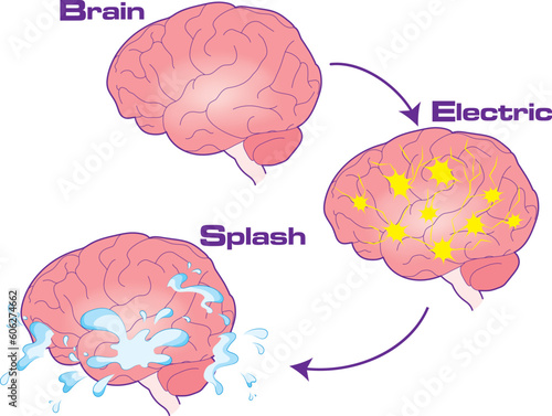 Diagram of dopamine production when the brain is stimulated.