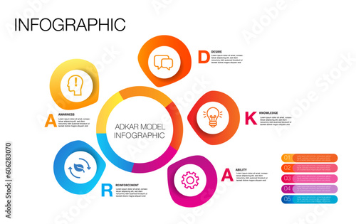 infographic template 5 steps of ADKAR model, awareness, desire, knowledge, ability and reinforcement, change management, business direction, marketing strategy