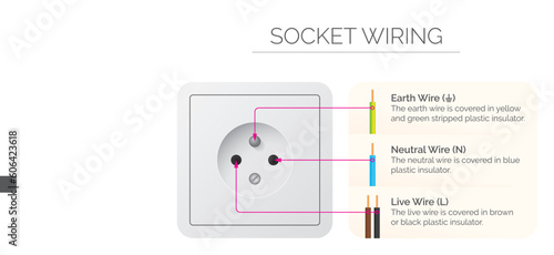 Vector informative picture of the electrical socket connection. White background.