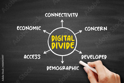 Digital divide refers to the gap between those who benefit from the Digital Age and those who do not, mind map concept on blackboard for presentations and reports