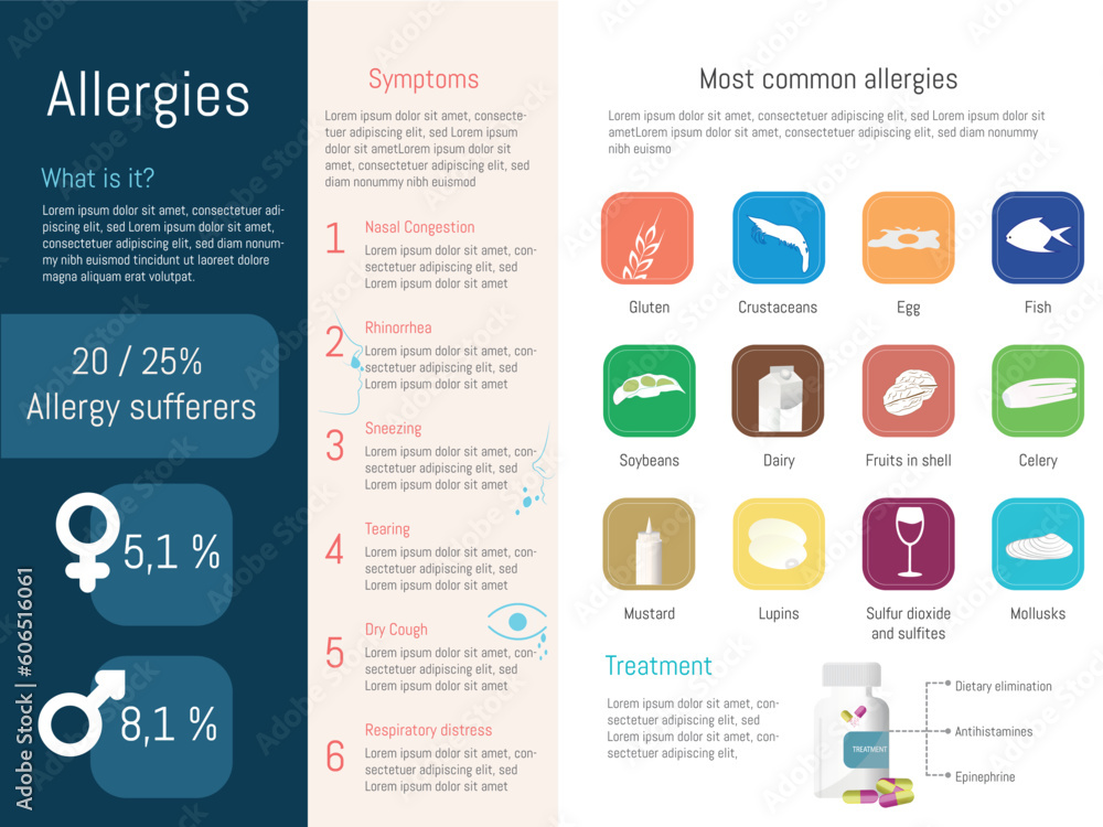 Fototapeta premium Infographics about allergy, symptoms and main food allergies with their icons. 