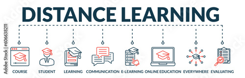 Banner of distance learning web vector illustration concept with icons of course, student, learning, communication, e-learning, online education, everywhere, evaluating
