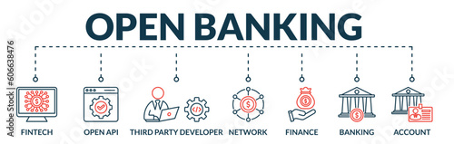 Banner of open banking web vector illustration concept with icons of fintech, open api, third party developer, network, finance, banking, account