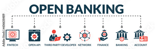 Banner of open banking web vector illustration concept with icons of fintech, open api, third party developer, network, finance, banking, account