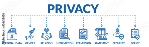 Banner of privacy web vector illustration concept with icons of personal data, gender, relation, information, permission, statement, security, policy