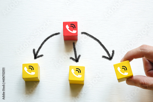 Emergency Call tree hierarchy diagram or phone call tree process