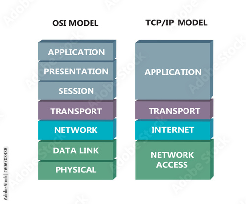 Comparation between OSI and TCP model, vector photo