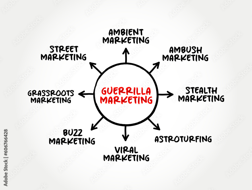 Guerrilla Marketing - advertisement strategy in which a company uses surprise or unconventional interactions in order to promote a product or service, mind map concept background Guerrilla Marketing - advertisement strategy in which a company uses surprise or unconventional interactions in order to promote a product or service, mind map concept background